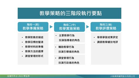 教學理論有哪些|有效教學的理論與策略 林進材 國立台南大學教育系教授